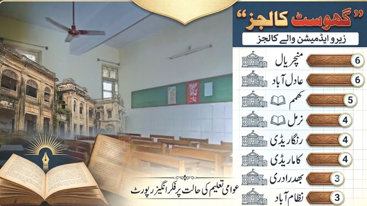 تلنگانہ کے 56 ڈگری کالج ’’گھوسٹ کالج‘‘ کیوں بن گئے؟